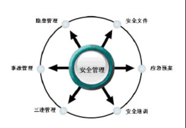 煤矿安全隐患闭环管理系统